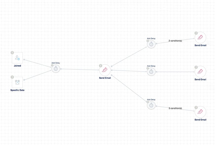 VBOUT Email Automation