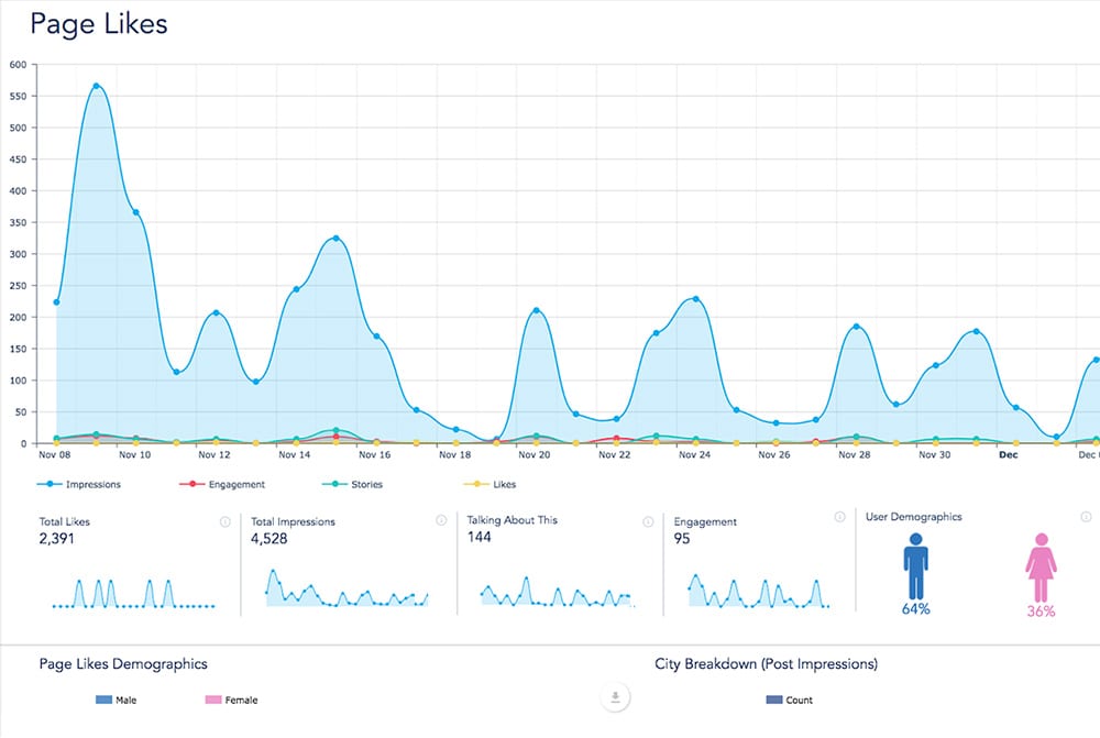 VBOUT Social Media Analytics