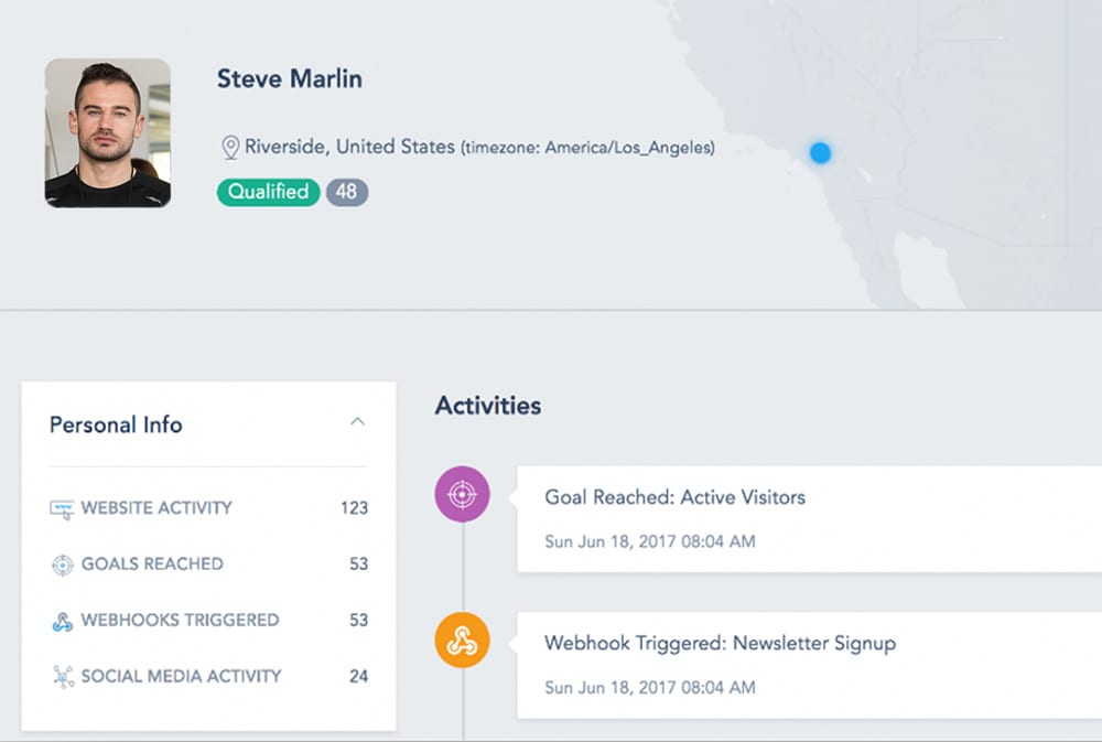 VBOUT Lead Activities