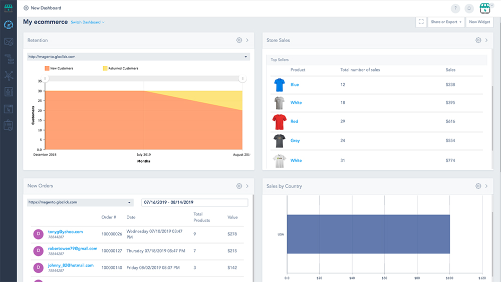 Track ecommerce KPIs